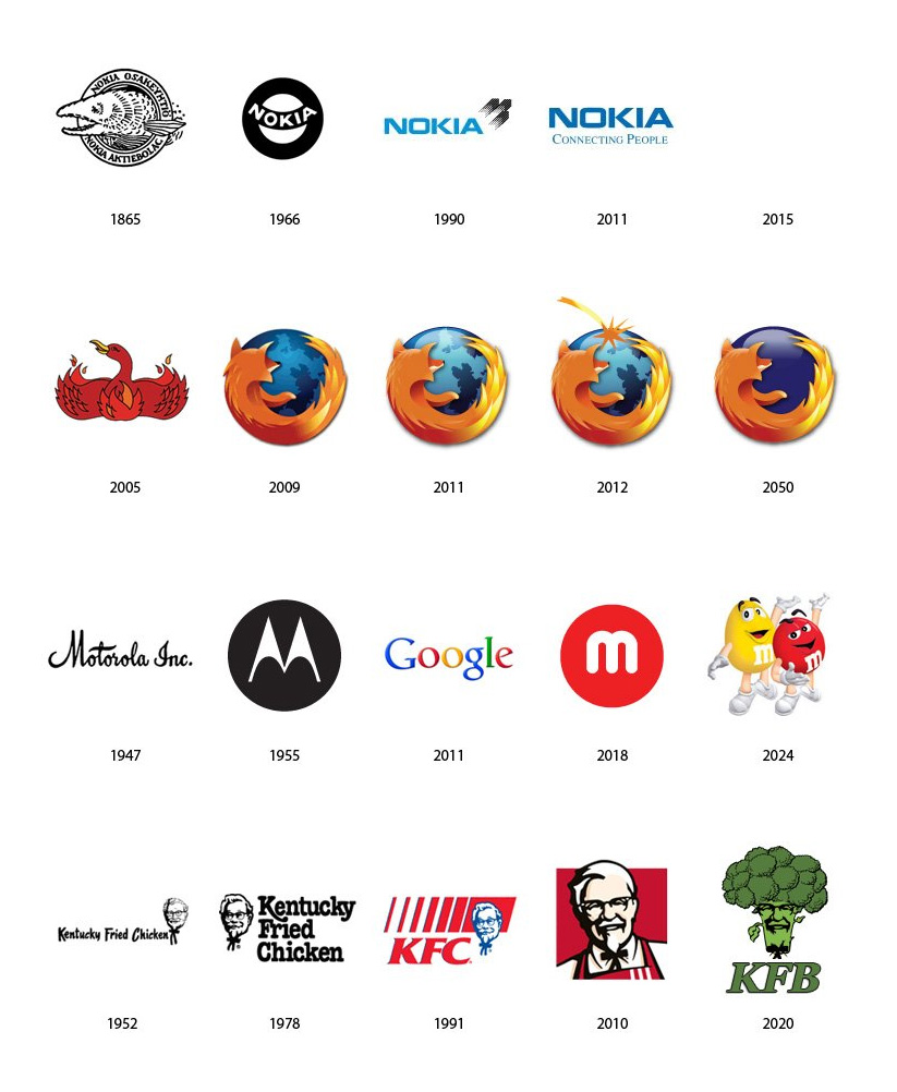 大品牌LOGO的过去和未来的猜测