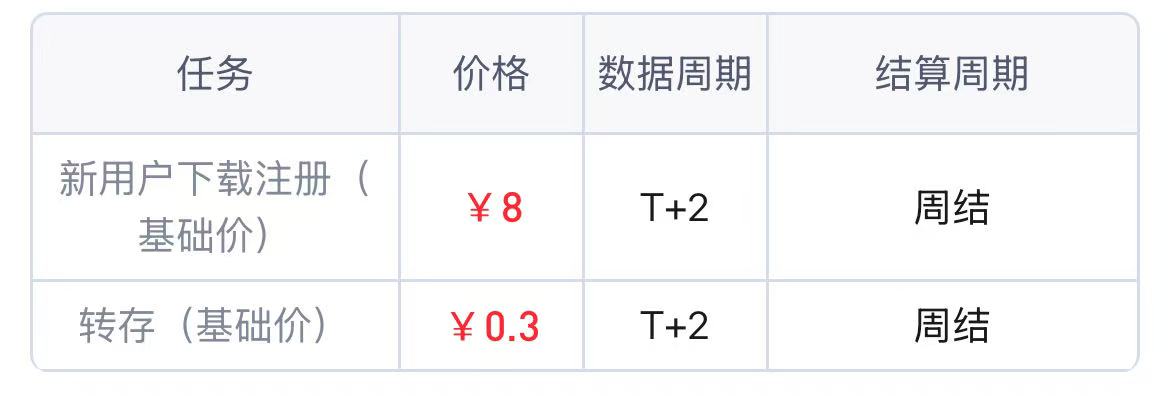 申请推广悟空网盘赚钱-有知有型