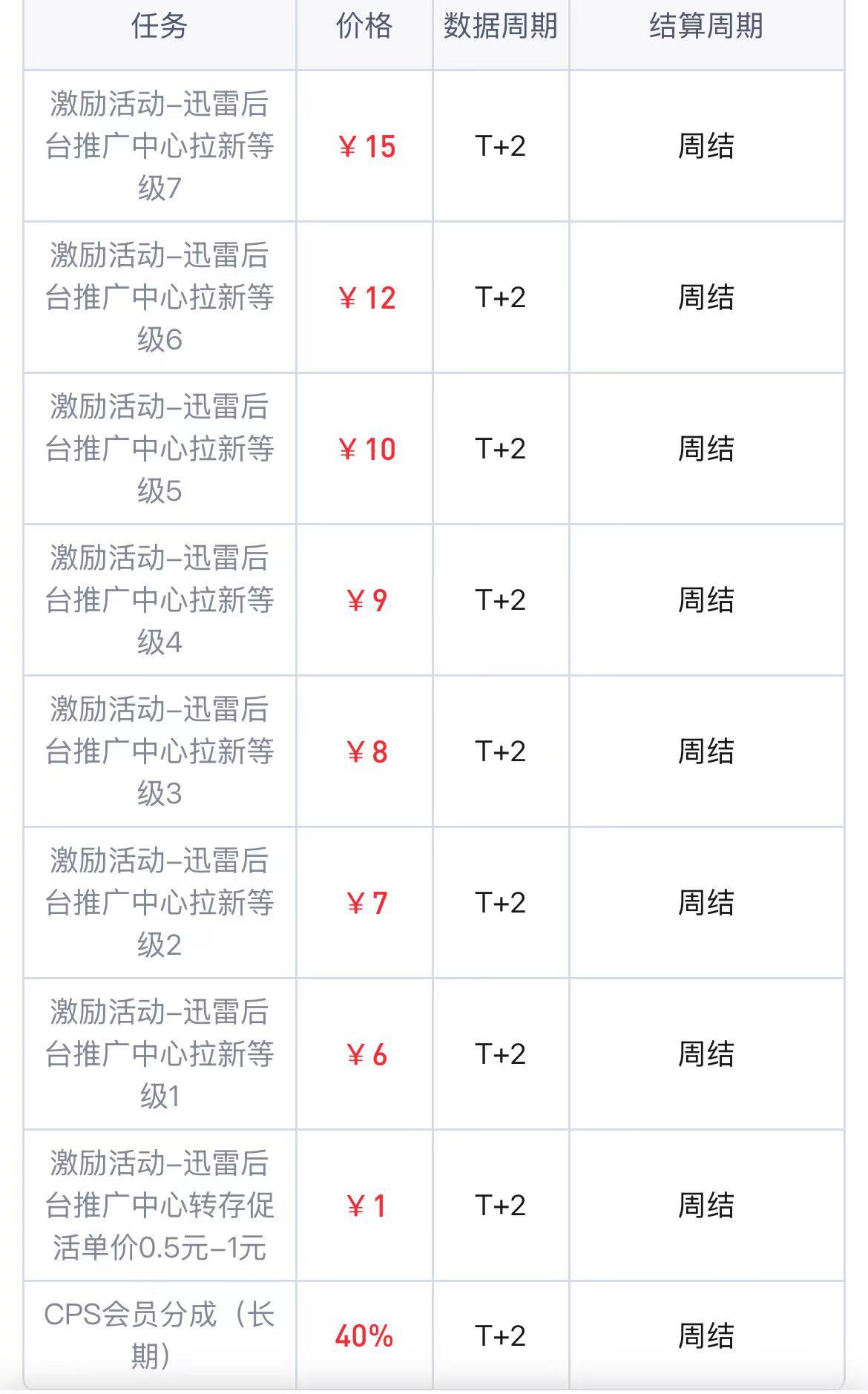 申请迅雷网盘推广赚钱-有知有型