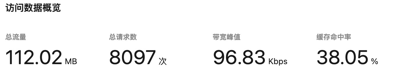 图片[11]-2025.09.01切换服务器记录，服务器从京东云切换到腾讯云-进步分子