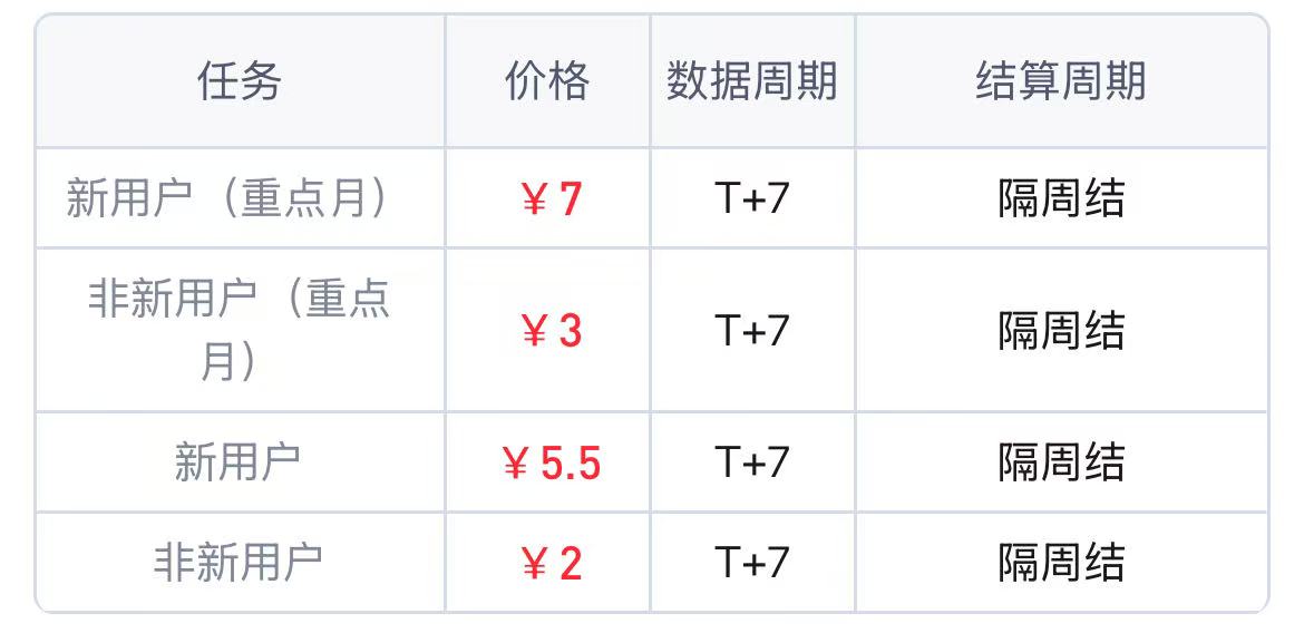 申请推广移动云盘赚钱-有知有型