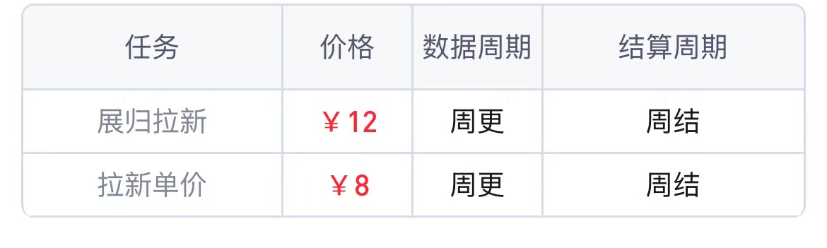 推广剪映APP拉新下载赚钱-有知有型