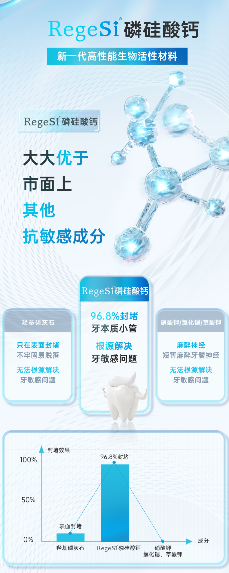 图片[4]-完好如初护龈健齿牙膏60g*3支-进步分子