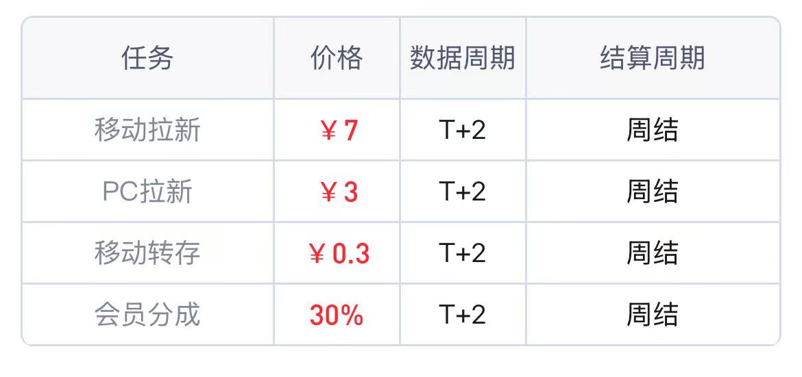 申请夸克网盘推广赚钱-有知有型