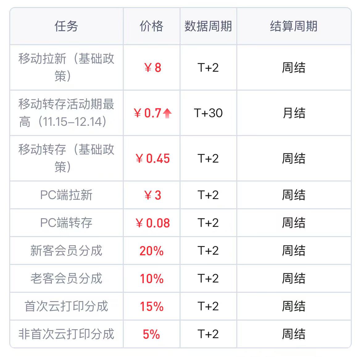 申请推广百度网盘赚钱-有知有型