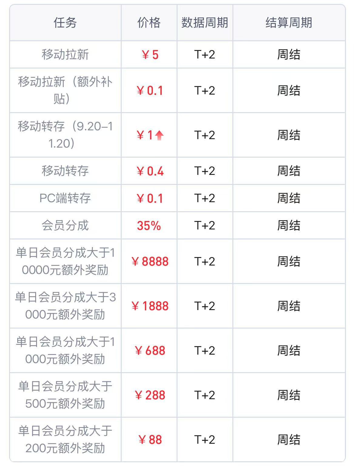 申请uc网盘推广赚钱-有知有型