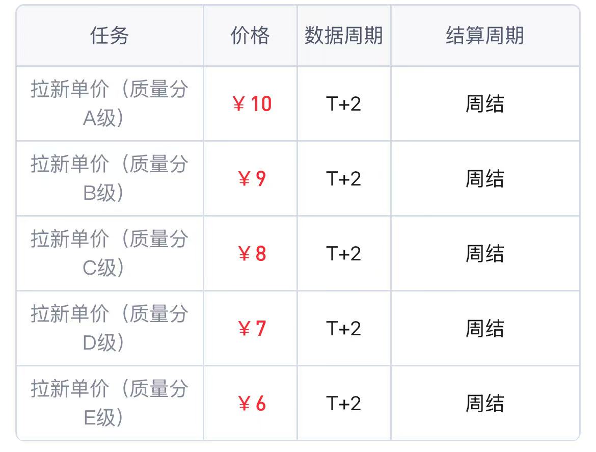 申请迅雷浏览器推广赚钱-有知有型