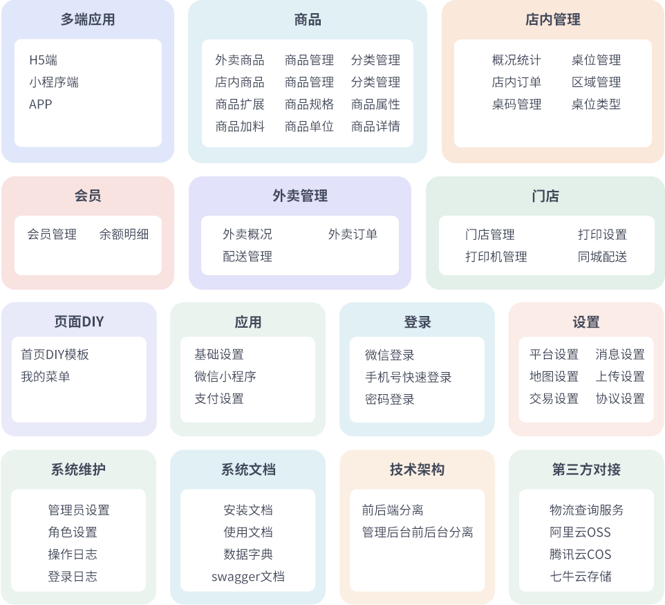最新门店扫码点餐系统源码 小程序点餐系统 点餐APP uniapp多端接入 最新门店扫码点餐系统源码 小程序点餐系统 点餐APP uniapp多端接入