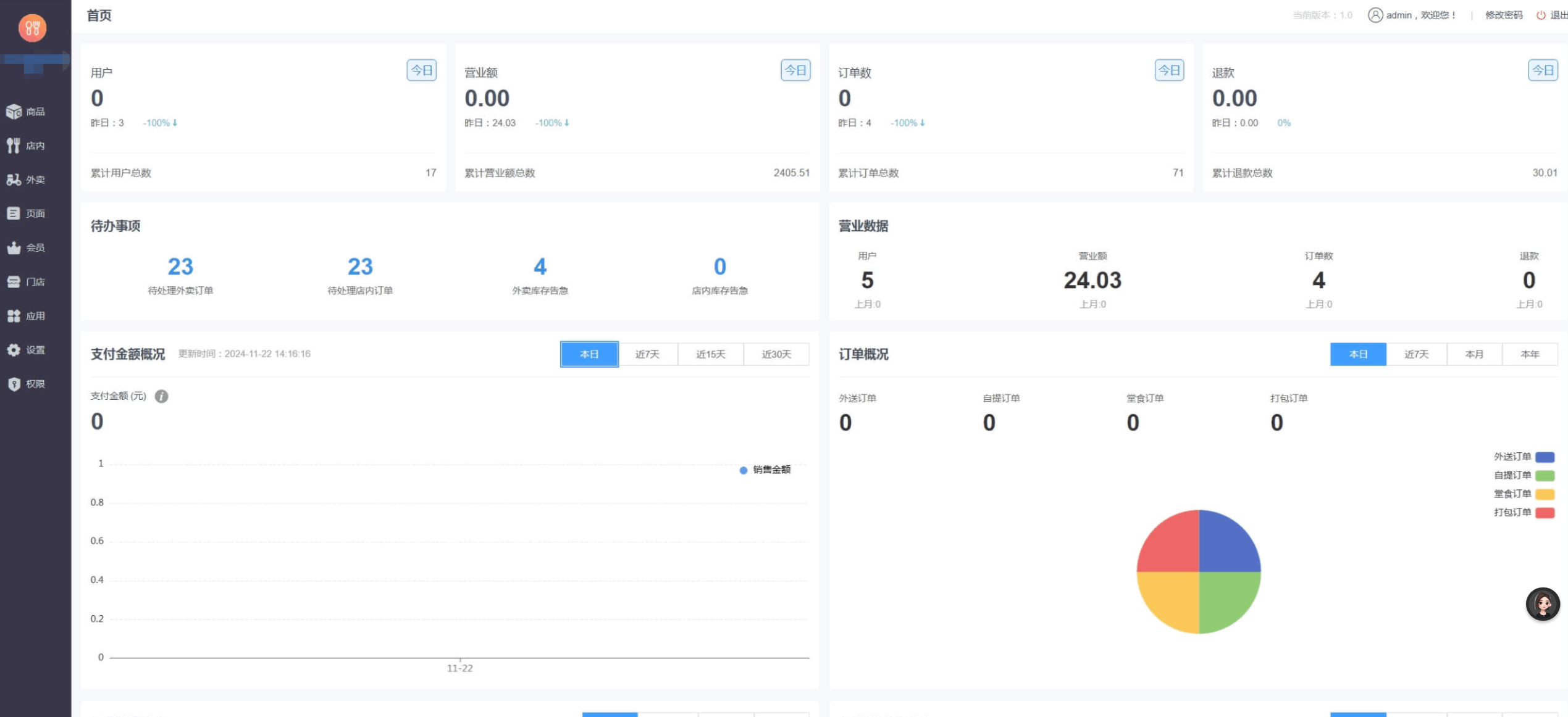 最新门店扫码点餐系统源码 小程序点餐系统 点餐APP uniapp多端接入 最新门店扫码点餐系统源码 小程序点餐系统 点餐APP uniapp多端接入