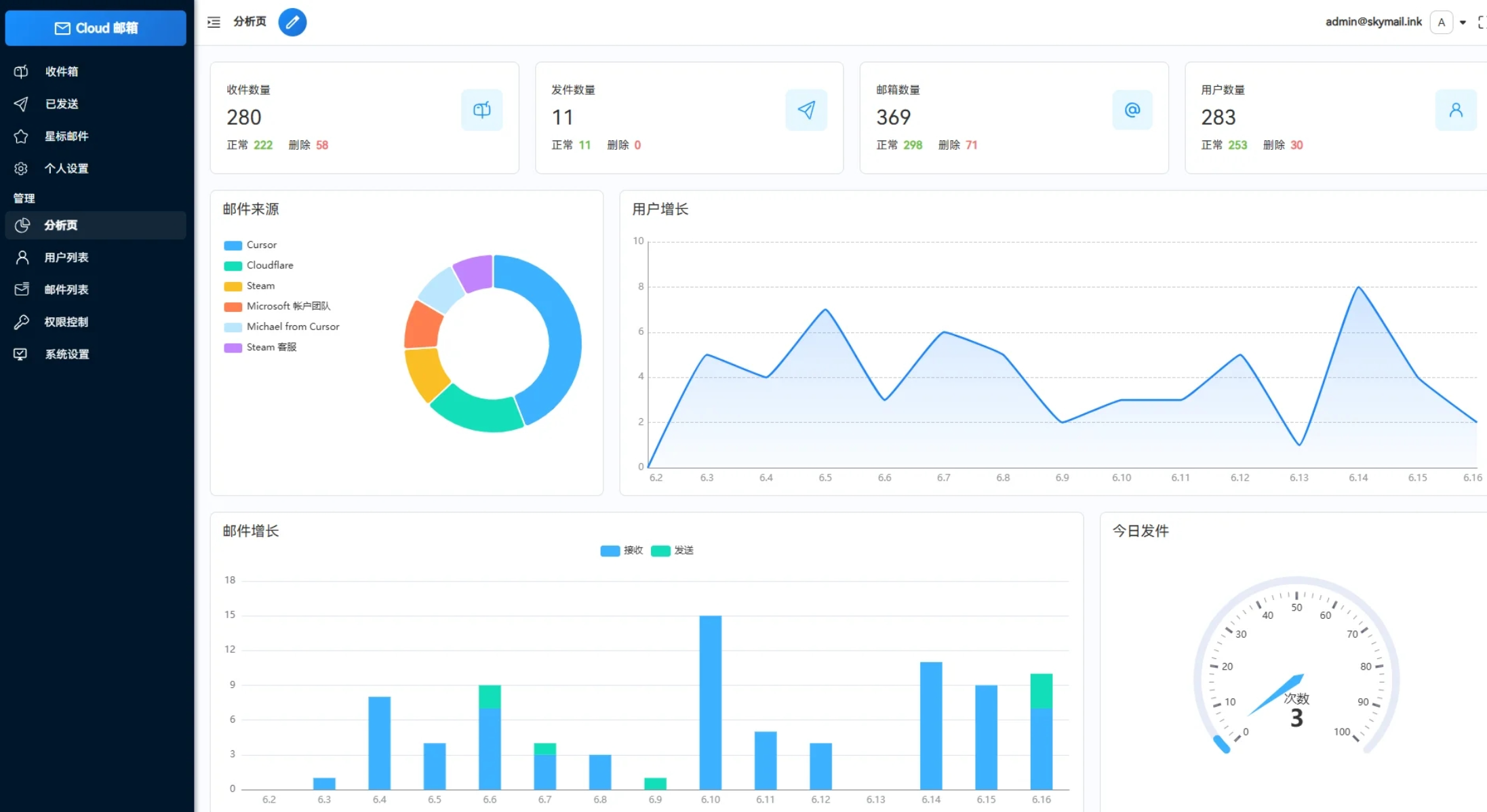 Email邮箱服务系统源码 支持邮件TG转发-80源码网