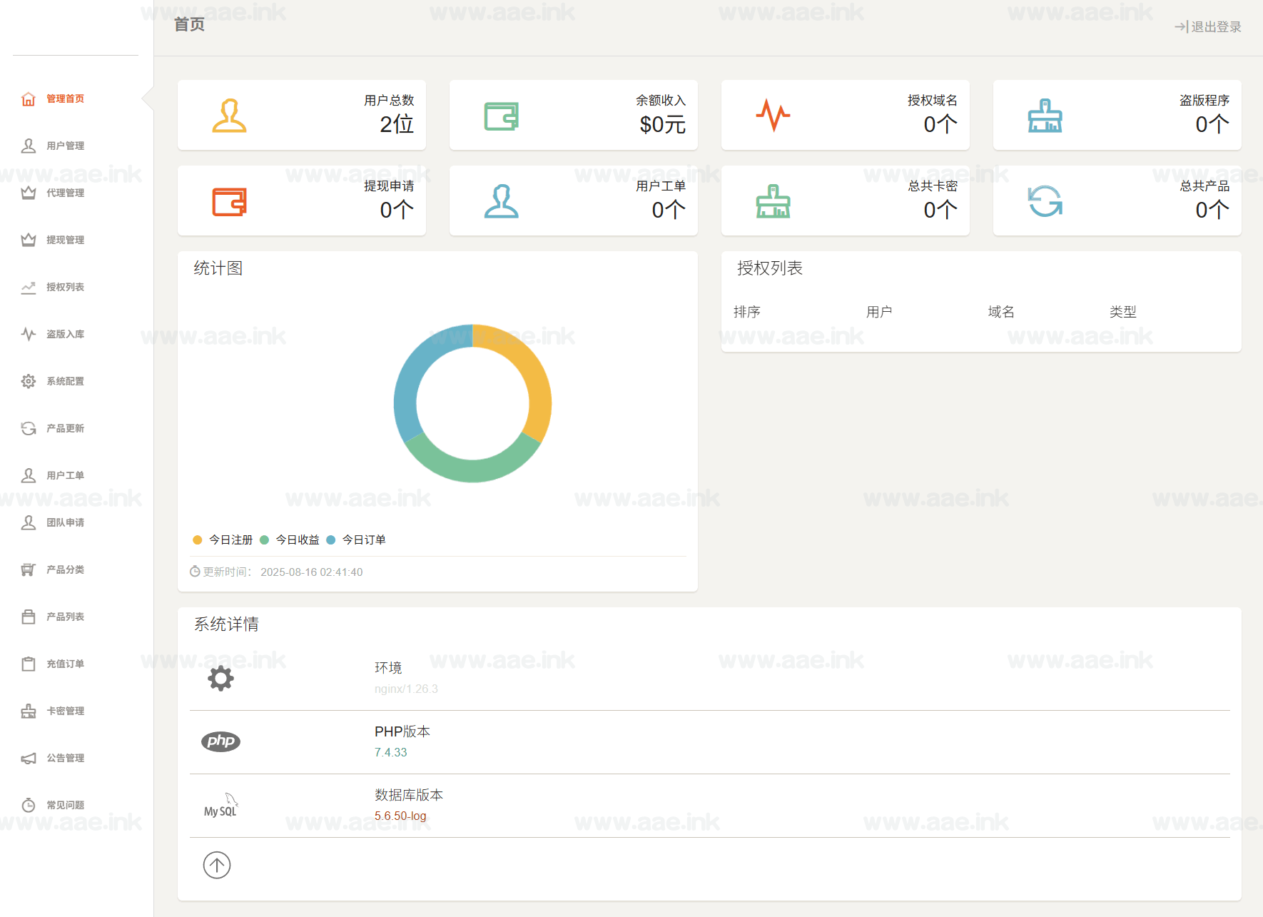 图片[4]_新PHP域名授权系统+网站源码+授权管理工单系统+精美UI+支付系统+授权管理+代理返利+发卡系统+盗版入库+附详细教程_Aae_Source