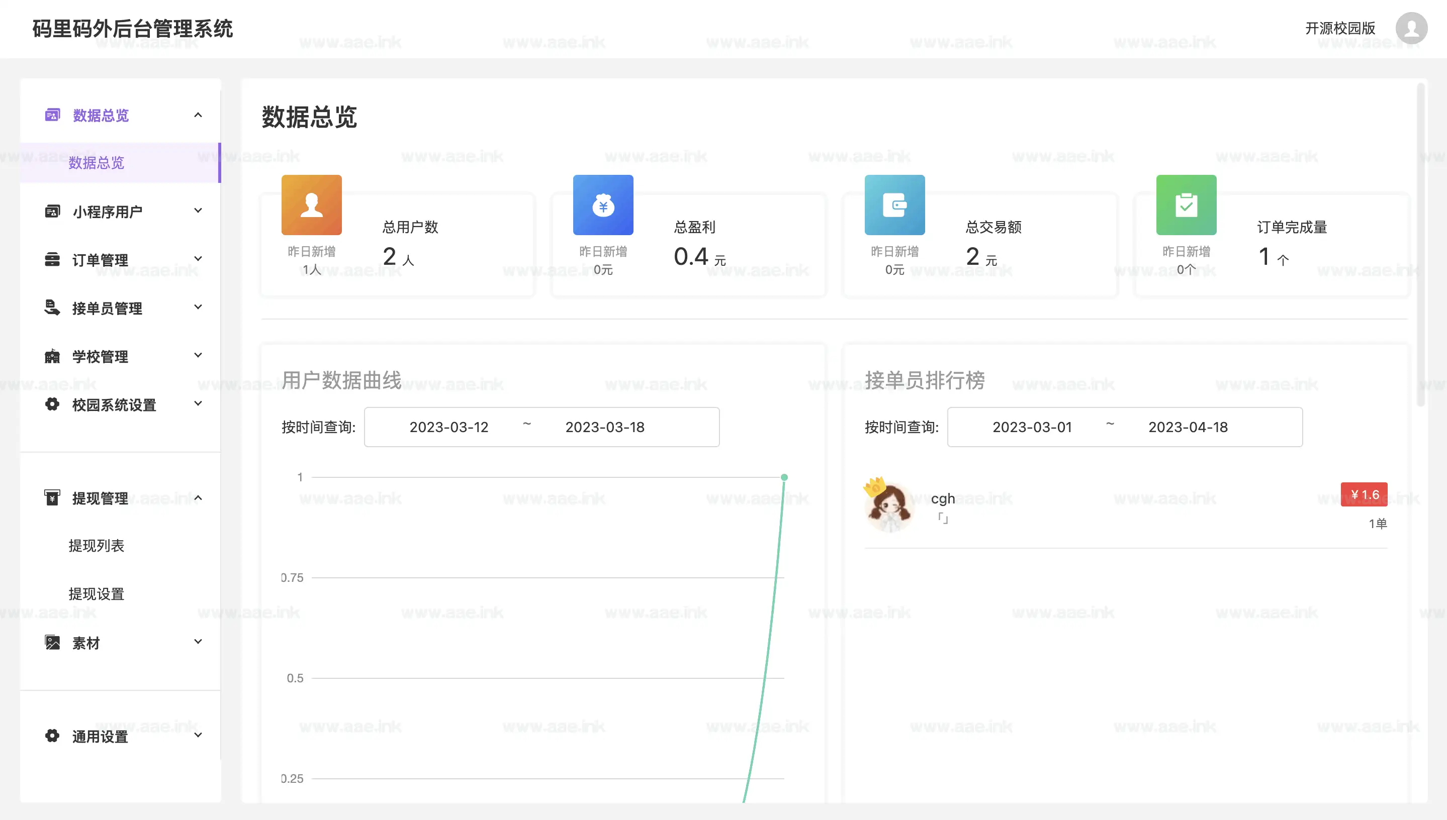 图片[2]_校园跑腿小程序源码+跑腿便利店小程序+后端采用 midway3.0+uniapp+快递代取+陪练陪玩+跑腿+提现_Aae_Source