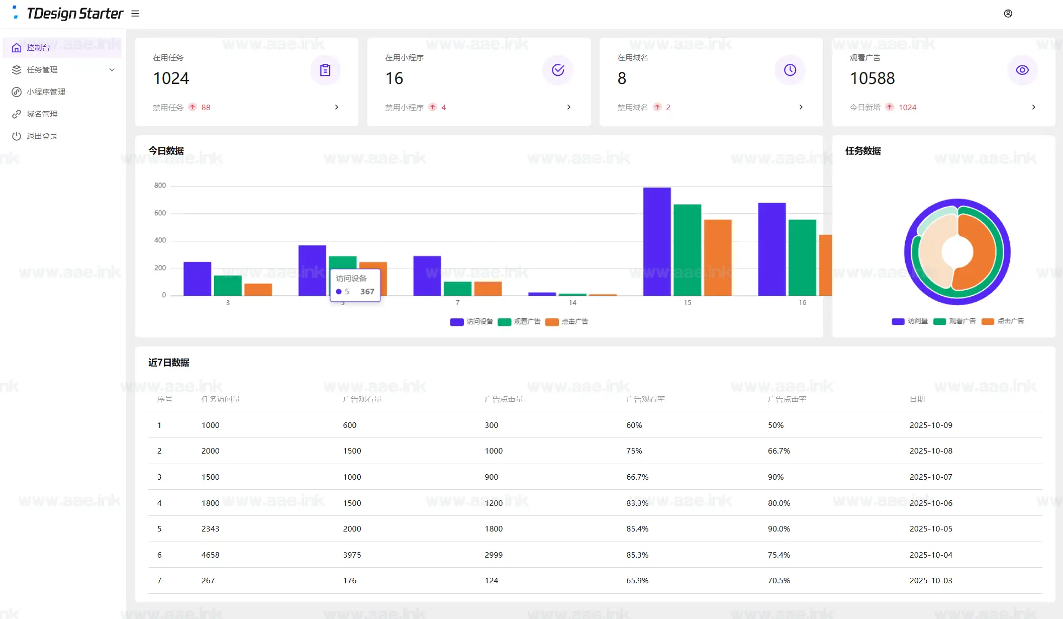 图片[2]_全新流量广告变现系统源码+任务管理系统+全代码开源_Aae_Source