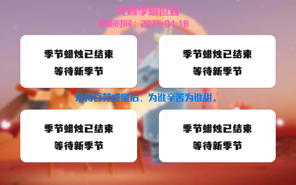 季节蜡烛汇总图