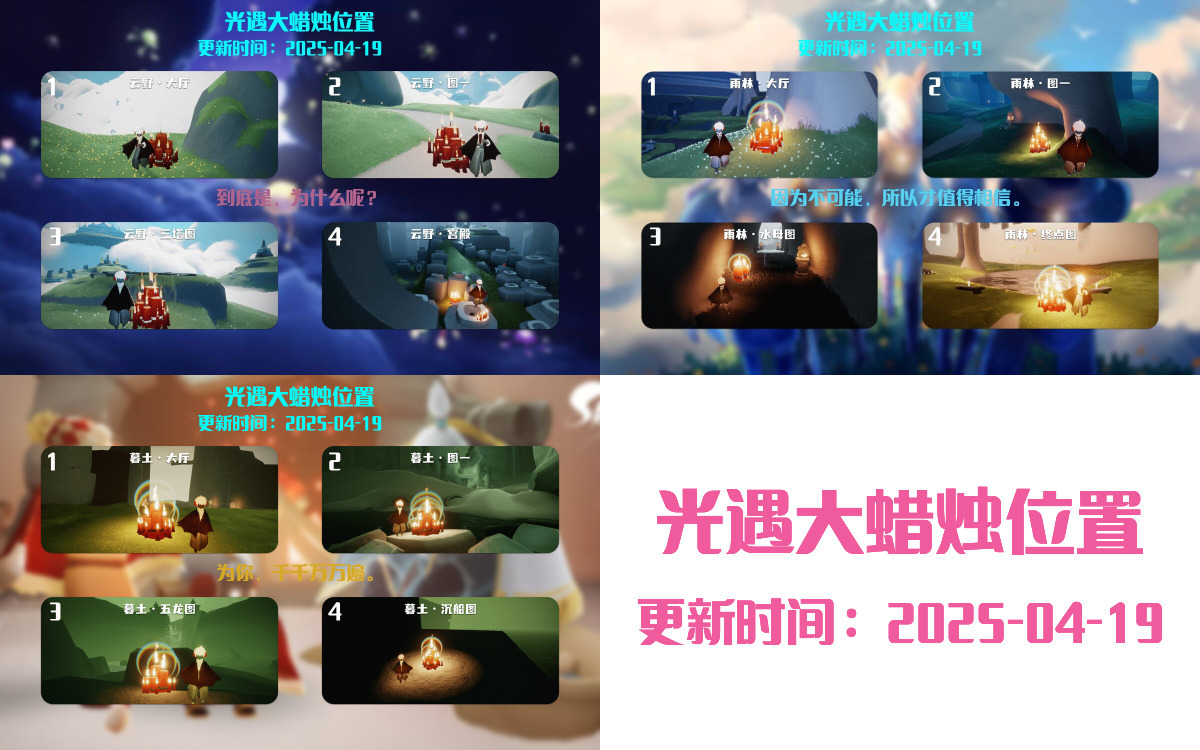 大蜡烛汇总图