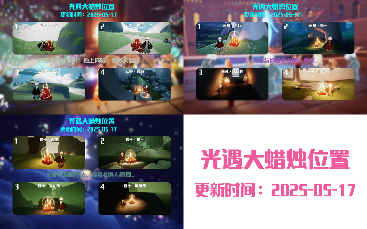 大蜡烛汇总图