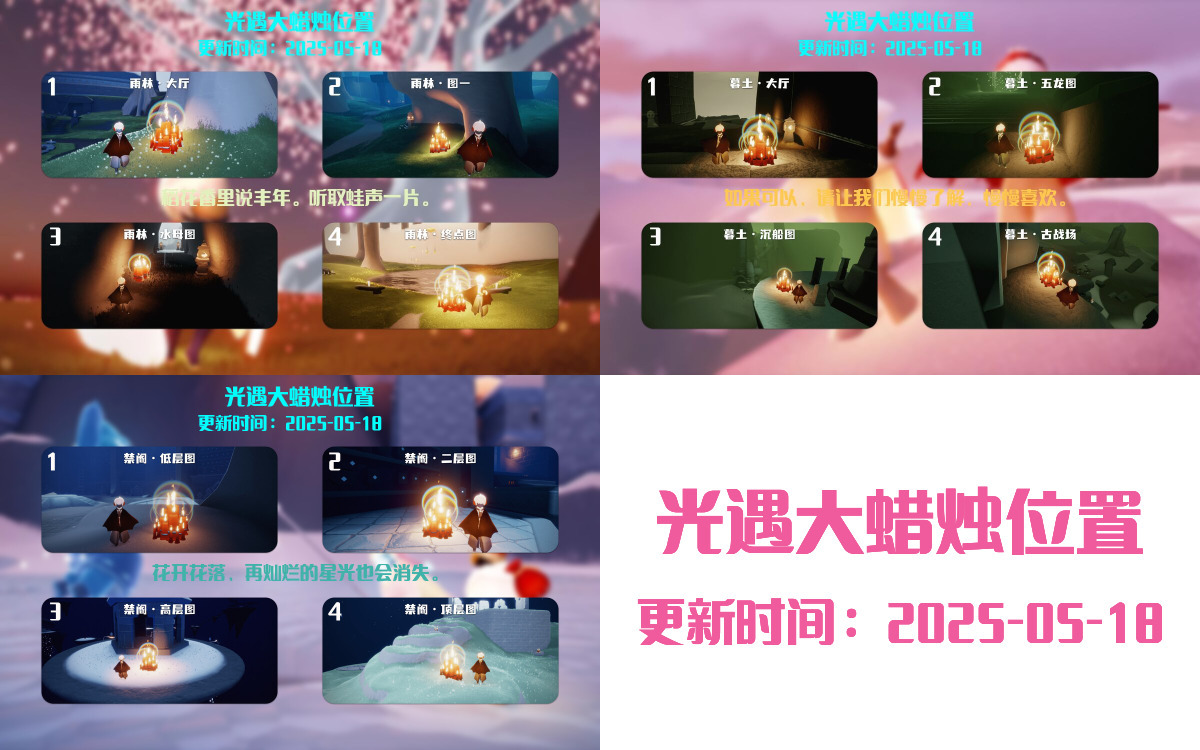 大蜡烛汇总图