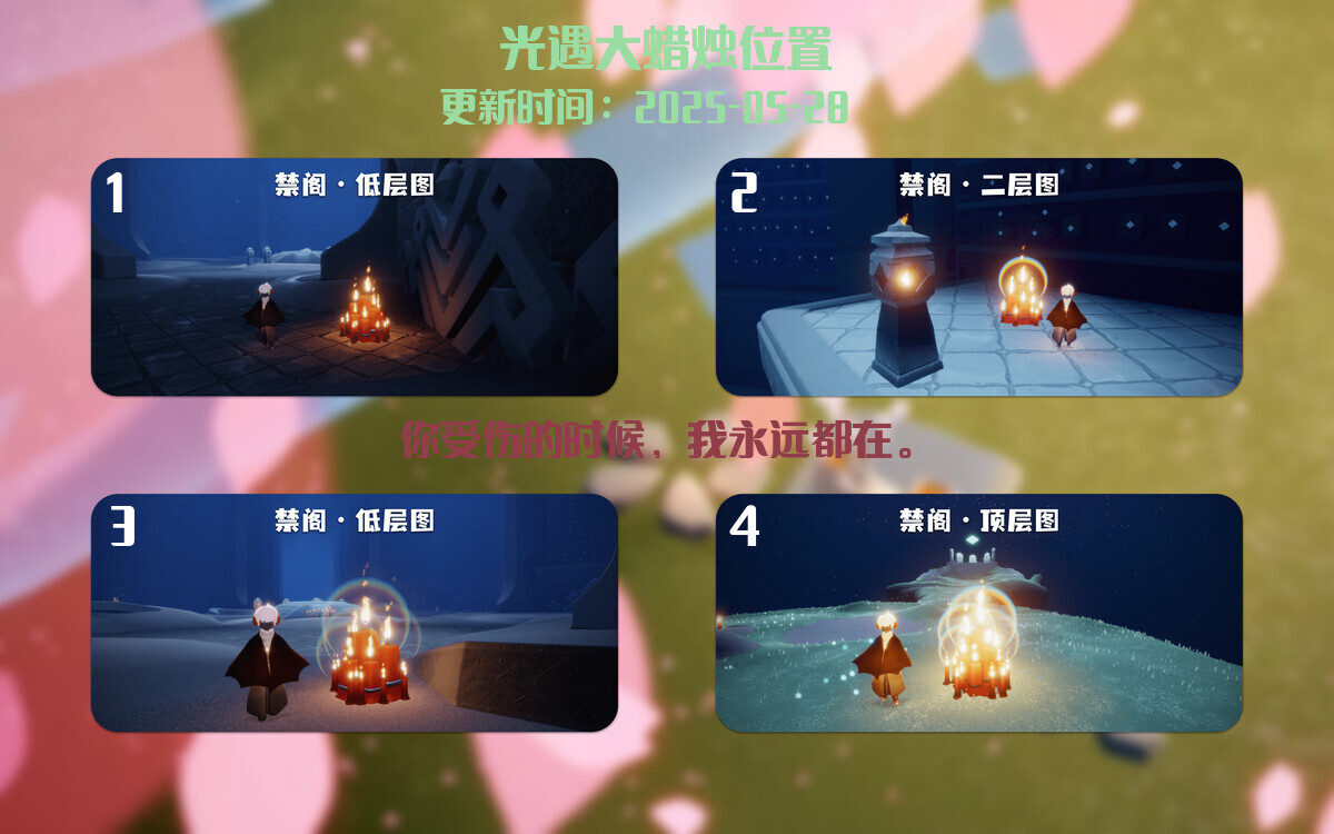大蜡烛汇总图