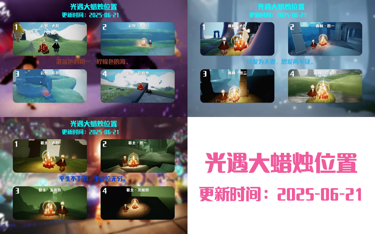 大蜡烛汇总图