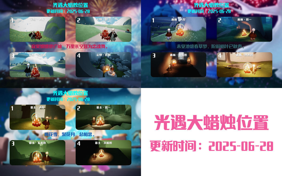 大蜡烛汇总图