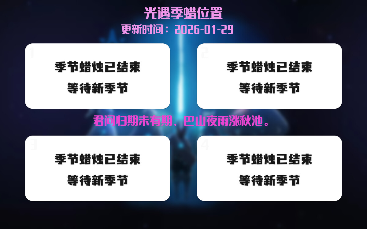 季节蜡烛汇总图