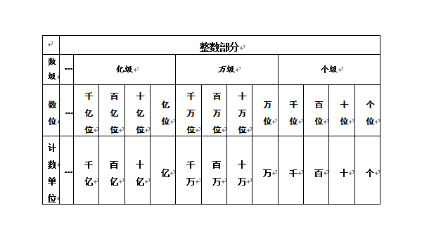 梦见在一个只有质数的世界里计数-倾慕云小窝