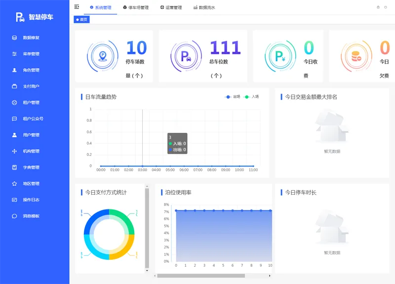Iparking(开源停车场收费管理系统)-倾慕云小窝