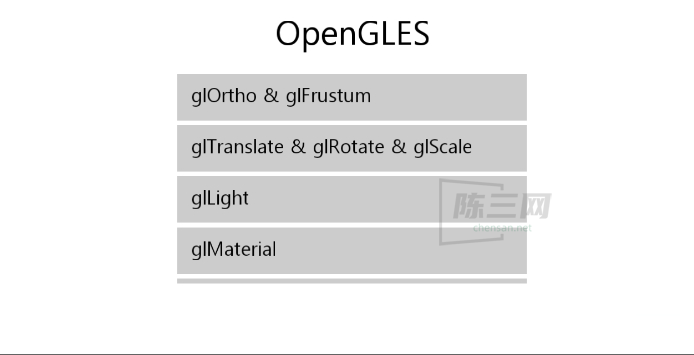 opengl es 3.0.apk