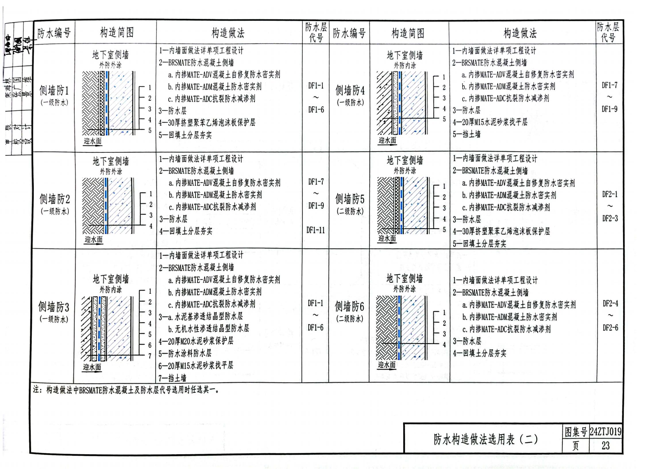 图片[1]-24ZTJ019 防水工程系统构造–BRS复合防水系统.pdf下载-建筑学厍