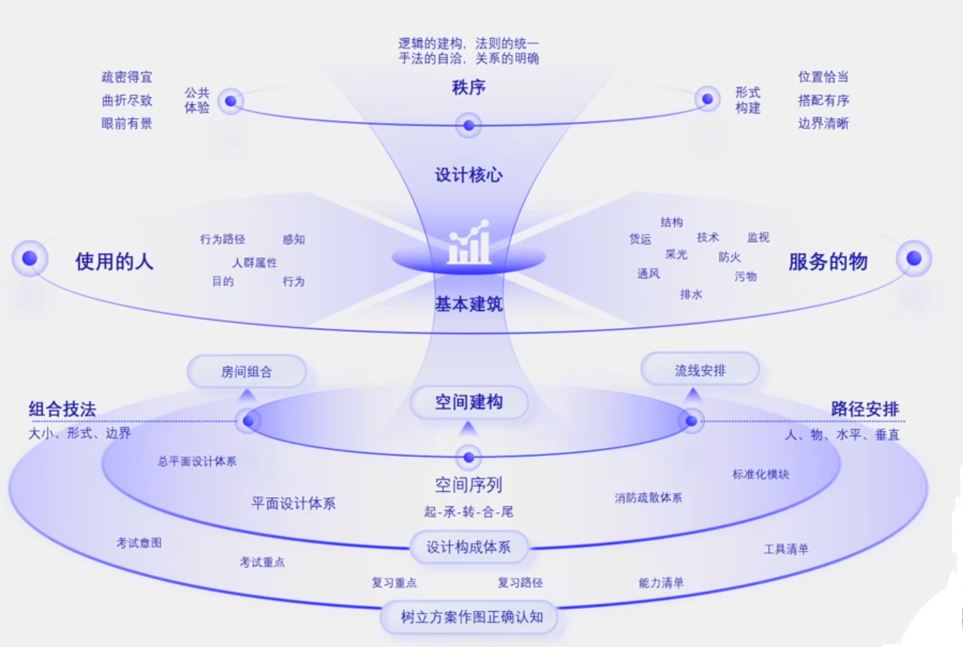 2025年灵潇大设计第三课笔记