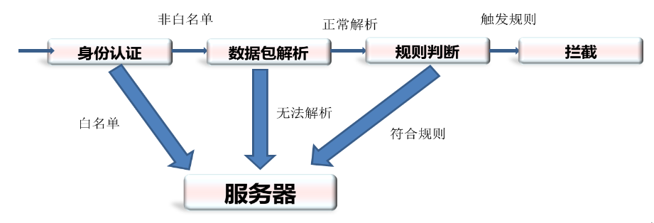 image-20230818205013274