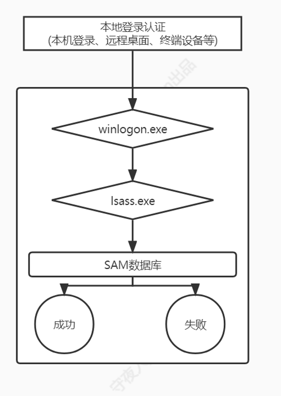 image-20230822193834925