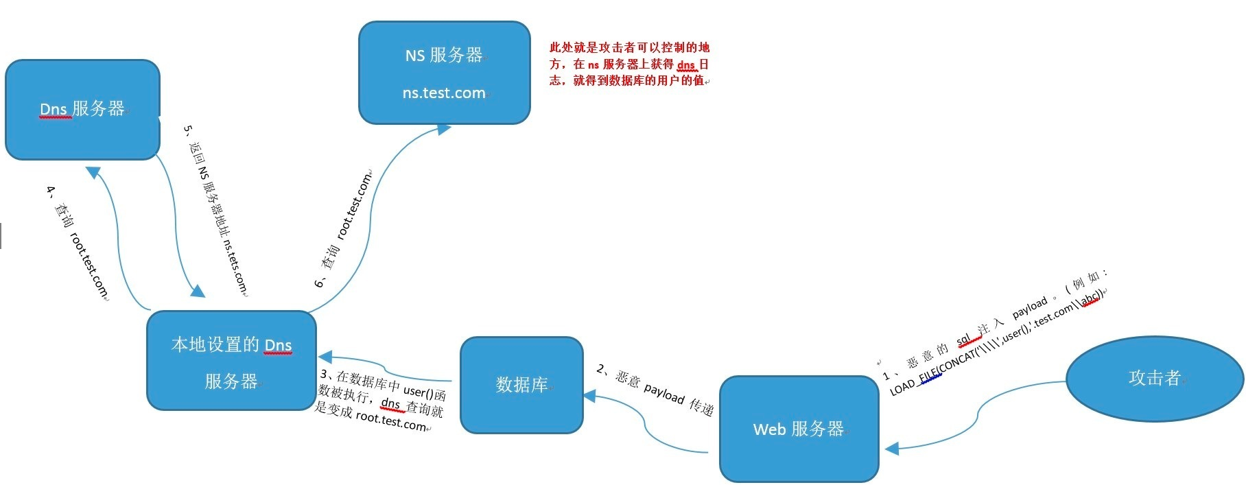 image-20230728214021011