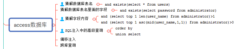 image-20230730110527881