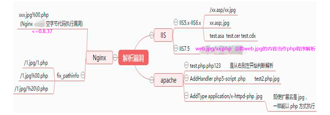 image-20230802205934817