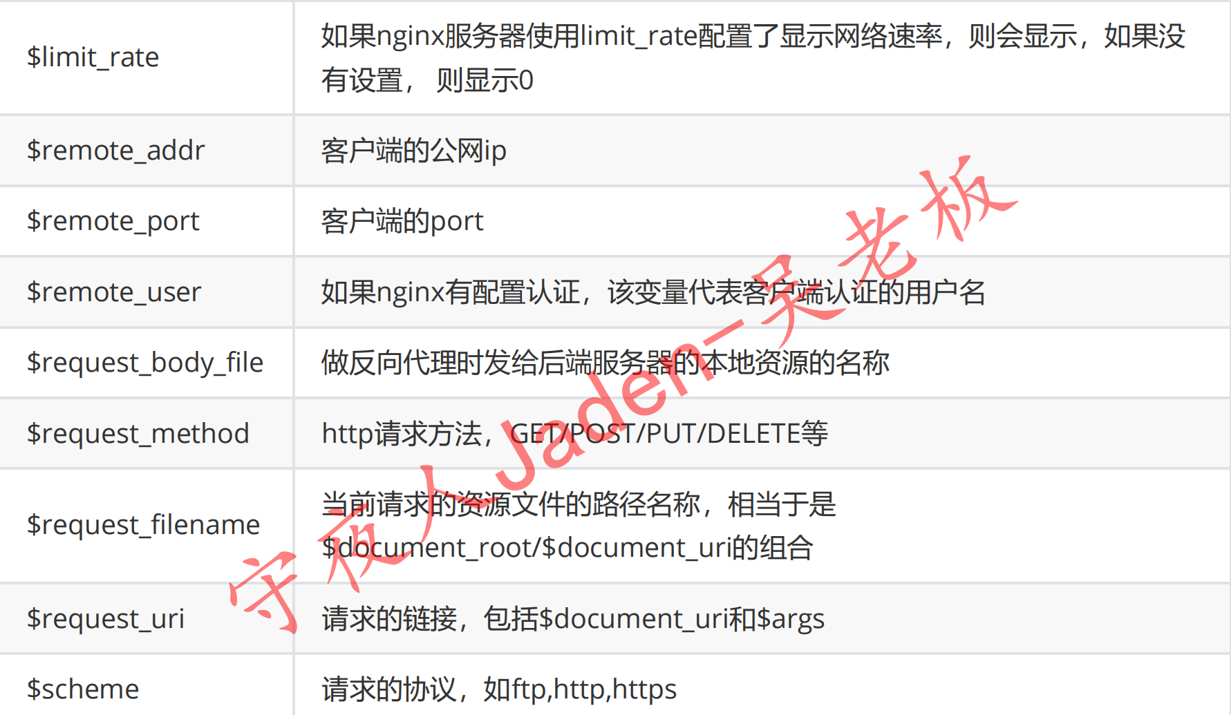 image-20230716173041372