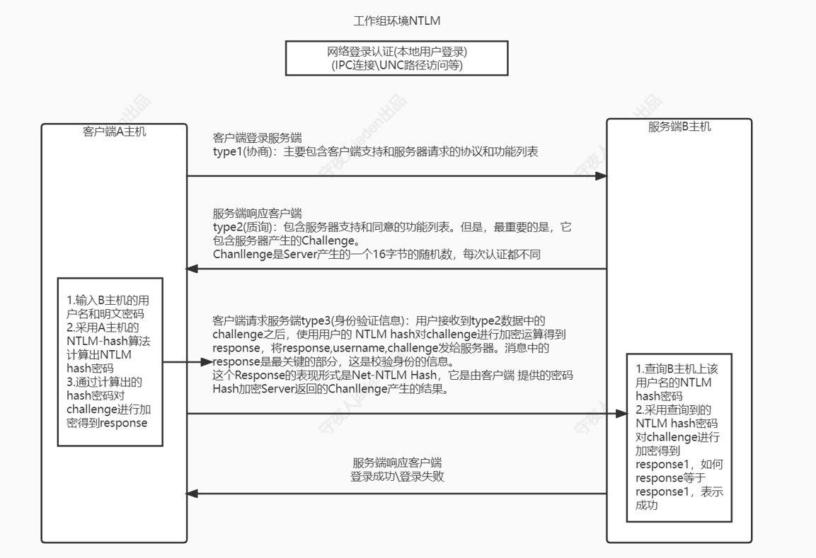 image-20230824123111484