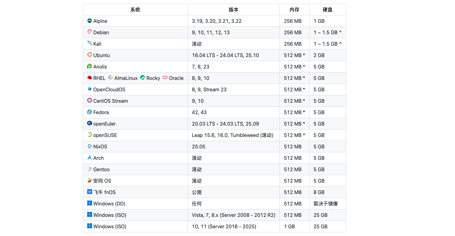 VPS 一键重装系统脚本完整教程