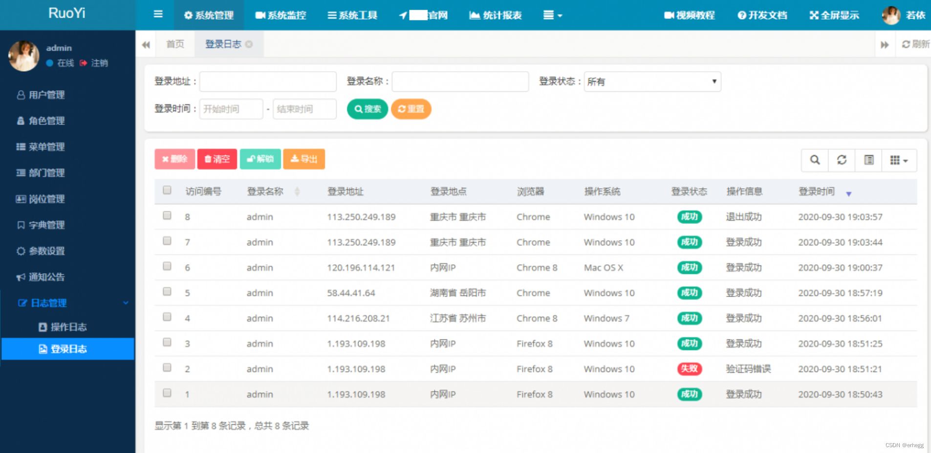 2023最新RuoYi若依管理系统v4.5.1系统源码+定时任务功能 PHP源码 第4张