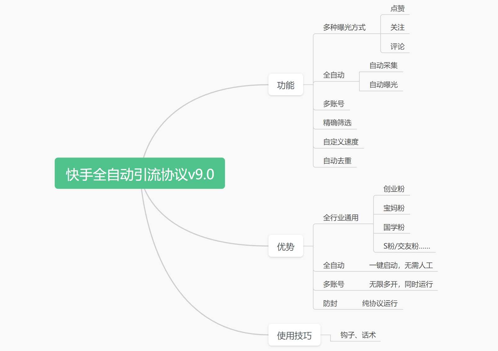 新版快手自动引流协议，多种曝光方式，日引流600+