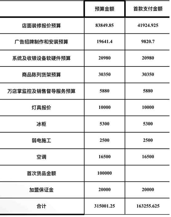 加盟零食店的真是大冤种 小K 创业 微新闻 第3张