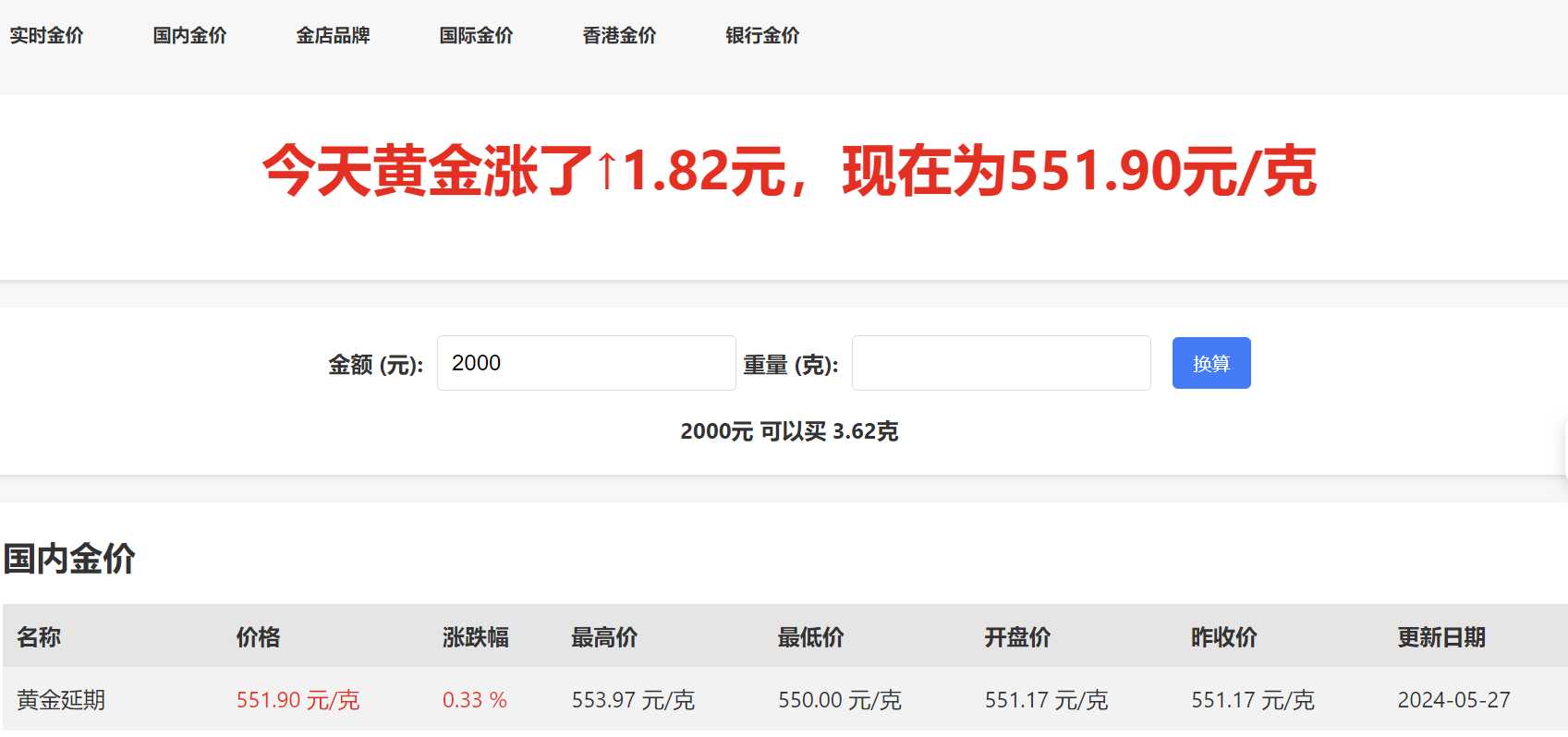 简洁直观的黄金价格查询网站——实时金价 随便写写 第1张