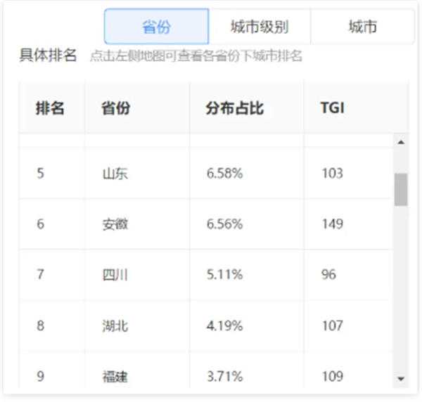 我在Dou+花了18万，才搞明白Dou+到底该怎么投！ 抖音 博客运营 第20张