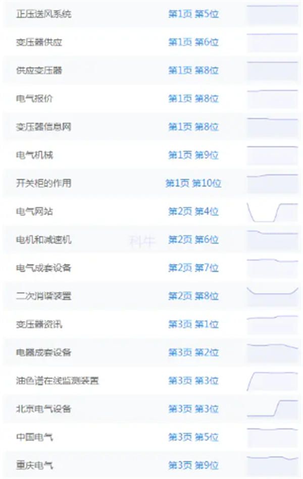满屏都是百度竞价广告，网站seo优化还能做吗？ 随便写写 第2张