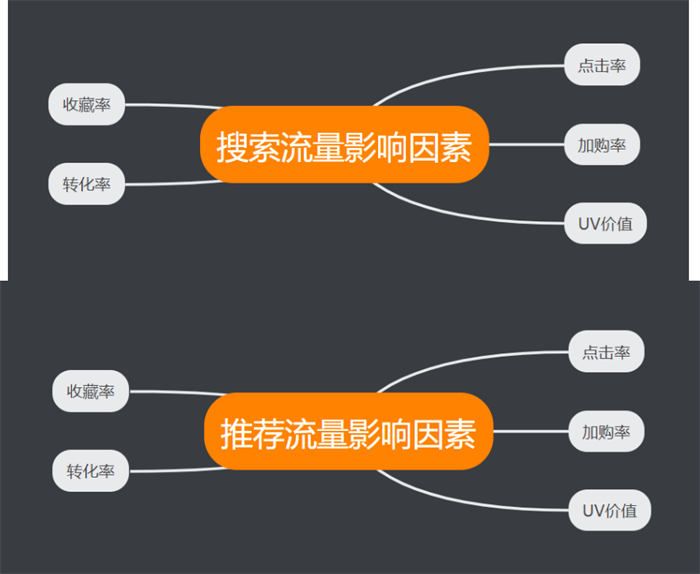 淘宝流量如何获取：搜索、推荐、标签，终成爆款