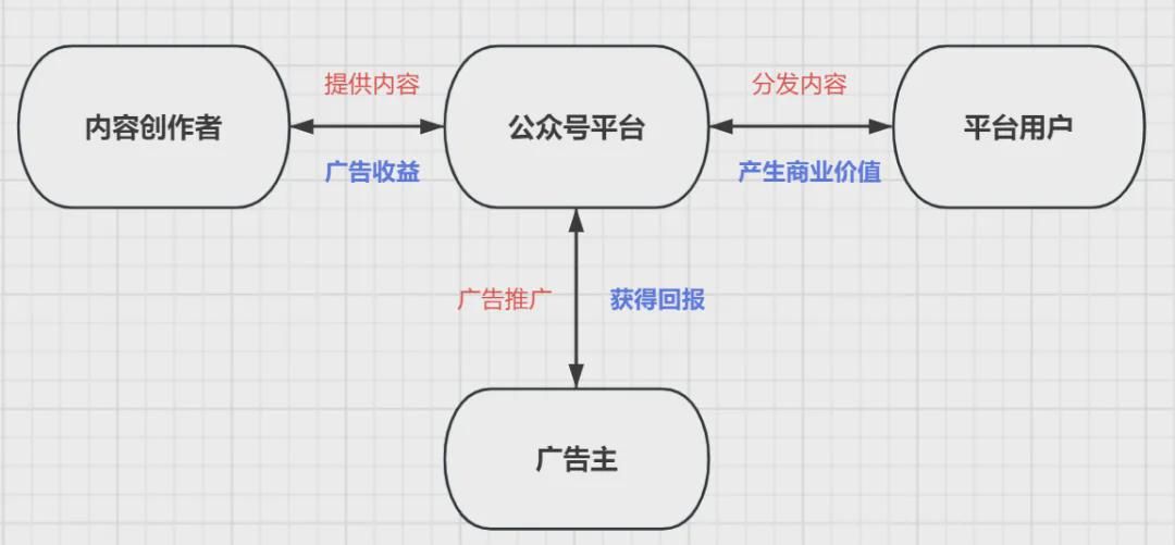 公众号ai爆文写作10w+文章 随便写写 第6张
