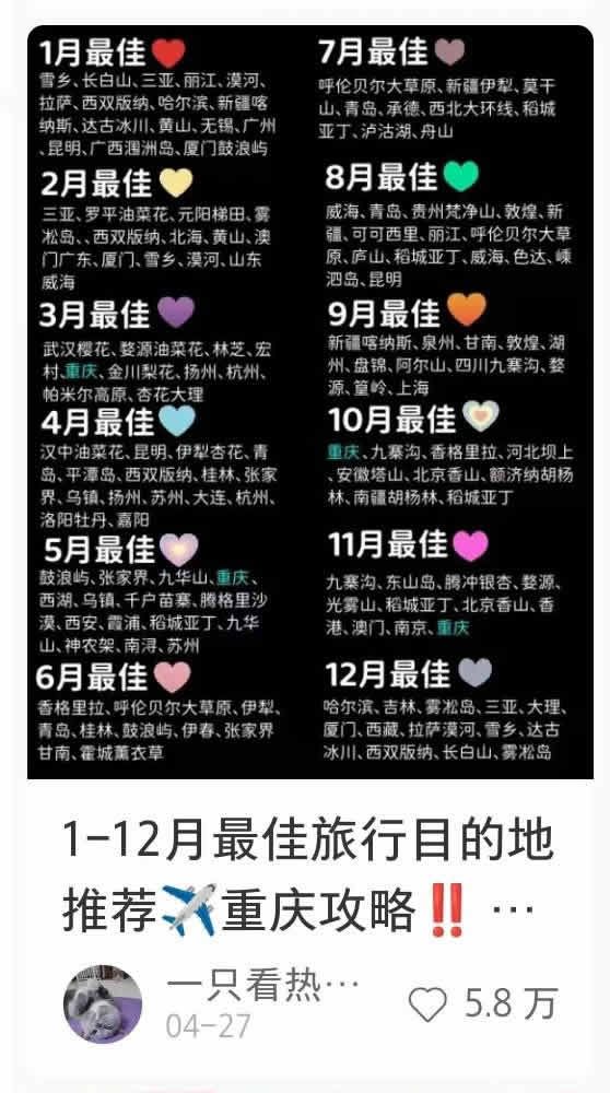 如何做小红书旅游号 随便写写 第2张