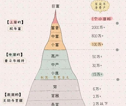 普通人的财富进阶宝典