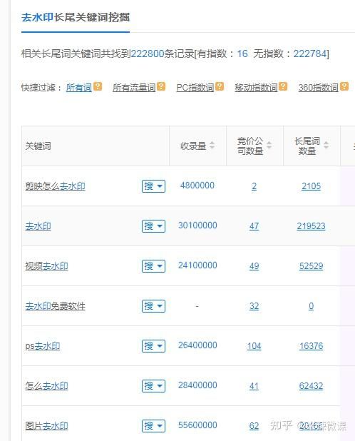 微信小程序如何推广？为此我阅读了同类型百篇文章汇总整理而来