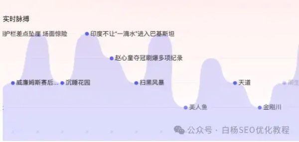 如何查找百度、抖音、微信、微博、小红书、知乎、B站、视频号、快手等7天内最热门话题 随便写写 第1张